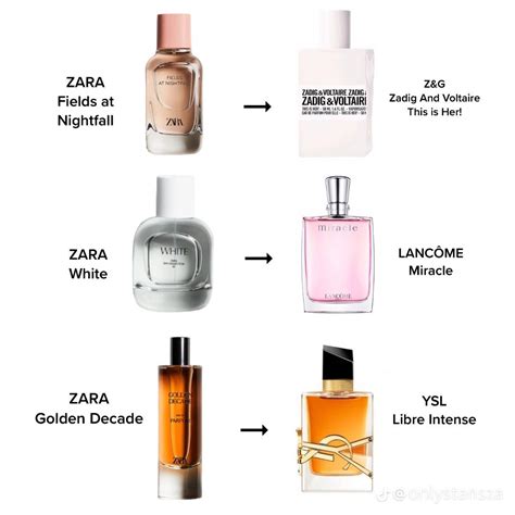 zara patchouli perfume dupe|zara perfume price.